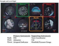 Power
Pitch
Bank
Primary Instruments
HSI
Altimeter
Airspeed Indicator
Supporting Instruments
Turn Coordinator
VSI
Manifold Pr