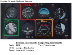 Power
Pitch
Bank
Primary Instruments
HSI
Airspeed Indicator
Manifold Pressure
Supporting Instruments
Turn Coordinator
Bank
Pi