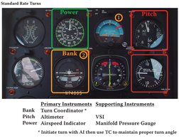 Power
Pitch
Bank
Primary Instruments
Turn Coordinator *
Altimeter
Airspeed Indicator
Supporting Instruments
VSI
Manifold Pres