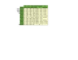 FC
FR
PulsoT. Gestación/
T° Corporal
TL
Especie (l/min) (rpm) (ppm)Incubación
° C
Des/Prod.
Canino Raza Pequeña
90 - 13015 -