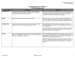 IS Audit/Assurance Program
IT Risk Management
(c) ISACA 2016
All Rights Reserved
1
Column Name
Description
Instructions
Proce