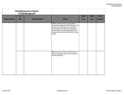 IS Audit/Assurance Program
IT Risk Management
(c) 2016 ISACA
All Rights Reserved
IT Risk Management, Page 10
Ref.
Control
Con