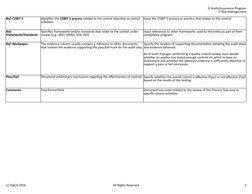 IS Audit/Assurance Program
IT Risk Management
(c) ISACA 2016
All Rights Reserved
3
Ref. COBIT 5
Input the COBIT 5 process or