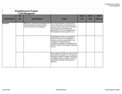 IS Audit/Assurance Program
IT Risk Management
(c) 2016 ISACA
All Rights Reserved
IT Risk Management, Page 4
Ref.
Control
Cont