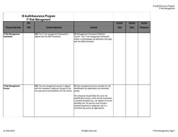 IS Audit/Assurance Program
IT Risk Management
(c) 2016 ISACA
All Rights Reserved
IT Risk Management, Page 5
Ref.
Control
Cont