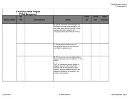IS Audit/Assurance Program
IT Risk Management
(c) 2016 ISACA
All Rights Reserved
IT Risk Management, Page 6
Ref.
Control
Cont