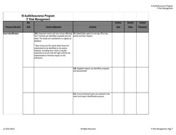 IS Audit/Assurance Program
IT Risk Management
(c) 2016 ISACA
All Rights Reserved
IT Risk Management, Page 7
Ref.
Control
Cont