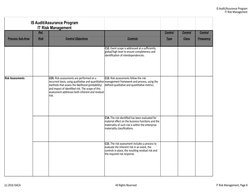 IS Audit/Assurance Program
IT Risk Management
(c) 2016 ISACA
All Rights Reserved
IT Risk Management, Page 8
Ref.
Control
Cont
