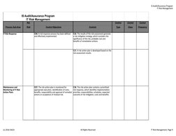 IS Audit/Assurance Program
IT Risk Management
(c) 2016 ISACA
All Rights Reserved
IT Risk Management, Page 9
Ref.
Control
Cont