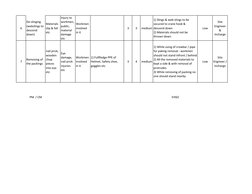 6
De-slinging
(webslings to
descend
down)
Materials
slip & fall
etc
Injury to
workmen,
public,
material
damage
etc
Workmen
in
