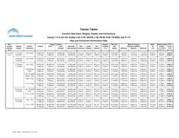 API Casing Specifications and Data | PDF | Pipe (Fluid Conveyance ...