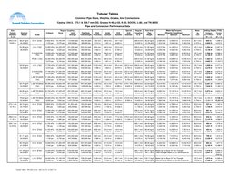 API Casing Specifications and Data | PDF | Pipe (Fluid Conveyance ...