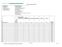 1=Insignificant,  2=Small, 3=Moderate, 4=Considerable, 5=Extensive
Raymond James Confidential
03/17/2019
Page 1
Information T