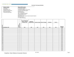 1=Insignificant,  2=Small, 3=Moderate, 4=Considerable, 5=Extensive
Raymond James Confidential
03/17/2019
Page 3
Information T