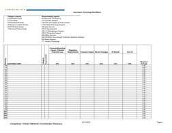 1=Insignificant,  2=Small, 3=Moderate, 4=Considerable, 5=Extensive
Raymond James Confidential
03/17/2019
Page 4
Information T