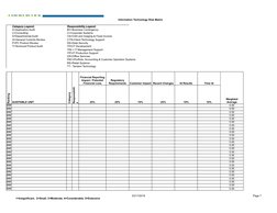 1=Insignificant,  2=Small, 3=Moderate, 4=Considerable, 5=Extensive
Raymond James Confidential
03/17/2019
Page 7
Information T