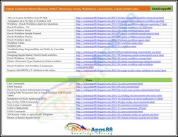 Oracle Apps 88 Technical Resources | PDF | Application Programming ...