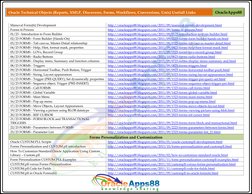Oracle Apps 88 Technical Resources | PDF | Application Programming ...