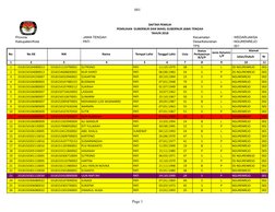 001
Page 1
DAFTAR PEMILIH
PEMILIHAN  GUBERNUR DAN WAKIL GUBERNUR JAWA TENGAH
TAHUN 2018
Provinsi
: JAWA TENGAH
Kecamatan
: WE