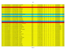 001
Page 2
27
3318150306080033
3318150107580300
NGAEMAN
PATI
01|07|1958
59
S
L
NGURENREJO
002
28
3318150306080033
33181541076