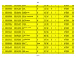 001
Page 3
63
3318150506080056
3318150303830005
KASWITO
PATI
03|03|1983
35
B
L
NGURENREJO
004
64
3318150506080056
33181509029