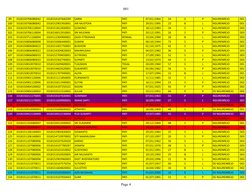 001
Page 4
99
3318150706080042
3318154107640299
SARNI
PATI
07|01|1964
54
S
P
NGURENREJO
001
100
3318150706080042
331815290195