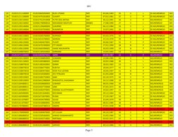 001
Page 5
135
3318151211100009
3318150605830005
BUDI UTOMO
PATI
05|06|1983
35
S
L
DS NGURENREJO
003
136
3318151211100009
331