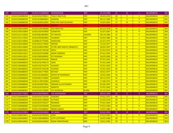 001
Page 8
243
3318150104150007
3318151510960004
ROMANDHON
PATI
15|10|1996
21
B
L
NGURENREJO
002
244
3318152306080500
3318150