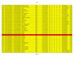 001
Page 9
279
3318152409160001
3318156411960005
NURMA LISTIYANI
PATI
24|11|1996
21
B
P
NGURENREJO
003
280
3318152412140002
3