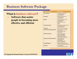 Business Software Package
What is business software?

Software that assists 
people in becoming more 
effective and efficien