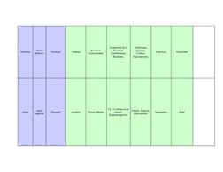 Voluntad
Personal
Vishuda
Espiritual
Esmeralda
Amor
Personal
Anahata
Temor. Miedo.
Intermedio
Rubí
Mente 
Inferior
Sacrificio