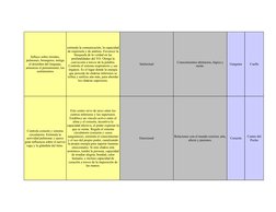 Intelectual
Garganta
Cuello
Emocional
Corazón
Influye sobre tiroides, 
pulmones, bronquios; mitiga 
el desorden del lenguaje,