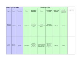 DINAMICA ENERGÉTICA DE LOS CHKRAS
MODELO DE SERGIO
Aspecto
Fuerza
Naturaleza
Chakra
Centro
Acupuntura
Totalidad
Espiritual
Sh