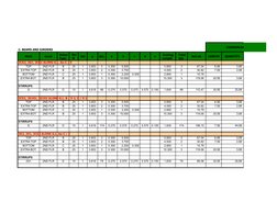 Rebar Cutting List for Footings and Beams | PDF | Structural ...