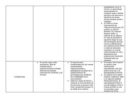 pedagógicas como el 
ofrecer un aprendizaje 
personalizado en 
cualquier lugar y tiempo, 
permite a los alumnos a 
identifica