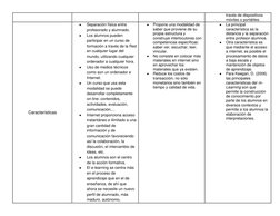 través de dispositivos 
móviles o portátiles. 
Características 
● 
Separación física entre 
profesorado y alumnado. 
● 
Los a