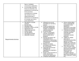 haya un verdadero 
conocimiento colaborativo. 
● 
La comunidad virtual que 
forman los docentes y los 
estudiantes se comunic