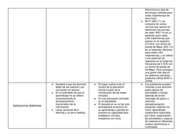Electrónicos): tipo de 
tecnología utilizada para 
redes inalámbricas de 
área local. 
● 
Wi-Fi (802.11): se 
compone de vari
