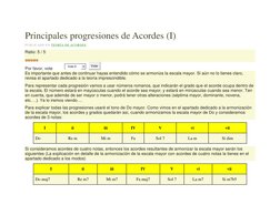 Principales progresiones de Acordes (I)
PUBLICADO EN TEORÍA DE ACORDES
Ratio: 5 / 5
Por favor, vote
Voto 5