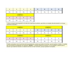 I
I
I
I
IV
IV
IV
IV
Do
Do
Do
Do
Fa
Fa
Fa
Fa
COMPÁS 3
V
V
V
V
Sol
Sol
Sol
Sol
Y ahora compara esa pro