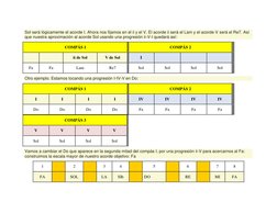 Sol será lógicamente el acorde I. Ahora nos fijamos en el ii y el V. El acorde ii será el Lam y el acorde V será el Re7. Así