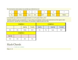 Si armonizamos esta escala, los acordes que obtenemos son:
1
2
3
4
5
6
7
Fa
Solm
Lam
Sib