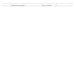 thoroughly detailed, as applicable. 
presented, as applicable. 
