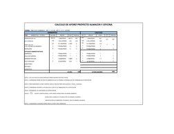 CALCULO DE AFORO PROYECTO ALMACEN Y OFICINA
AMBIENTES
CALCULO
M2/UND
INDICE
CANT.
PARCIAL
M2
INDICE
CANT.
PARCIAL
ALMACEN por