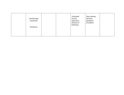 Nursing Care Plan for Neuropathy | PDF | Nursing | Perception