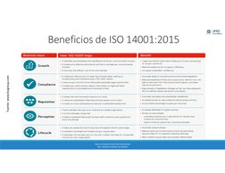 Beneficios de ISO 14001:2015
Fuente: www.bsigroup.com
IIQ151 SISTEMA DE GESTIÓN INTEGRADO
MG. PATRICIA VARGAS VILLARROEL
