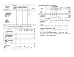 Creating Effective Tables of Specifications | PDF | Validity ...
