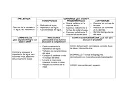 ÁREA/BLOQUE 
CONTENIDOS ¿Qué enseñar? 
CONCEPTUALES 
PROCEDIMENTALES 
ACTITUDINALES 
 
 
Ciencias de la naturaleza. 
El a