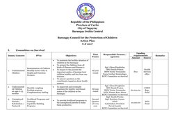 Republic of the Philippines 
Province of Cavite 
City of Tagaytay 
Barangay Iruhin Central 
 
Barangay Council for th