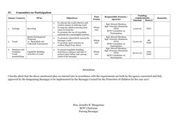 IV. 
Committee on Participation 
Issues/ Concern 
PPAs 
Objectives 
Time 
Frame 
Responsible Persons / 
agencies 
Funding